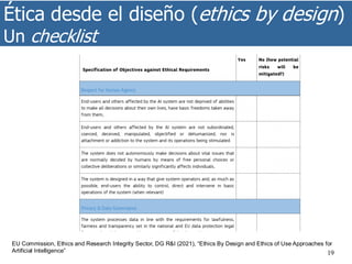 Ética desde el diseño (ethics by design)
Un checklist
19
EU Commission, Ethics and Research Integrity Sector, DG R&I (2021), “Ethics By Design and Ethics of Use Approaches for
Artificial Intelligence”
 