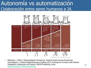 Autonomía vs automatización
Colaboración entre seres humanos e IA
32
• Molenaar, I. (2021), "Personalisation of learning: Towards hybrid human-AI learning
technologies", in OECD Digital Education Outlook 2021: Pushing the Frontiers with Artificial
Intelligence, Blockchain and Robots, OECD Publishing, Paris,
https://doi.org/10.1787/2cc25e37-en.
 
