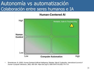 Autonomía vs automatización
Colaboración entre seres humanos e IA
33
• Shneiderman, B. (2020). Human-Centered Artificial Intelligence: Reliable, Safe & Trustworthy. International Journal of
Human–Computer Interaction, 36(6), 495–504. https://doi.org/10.1080/10447318.2020.1741118
 
