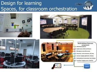 Design for learning
Spaces, for classroom orchestration
14
 
