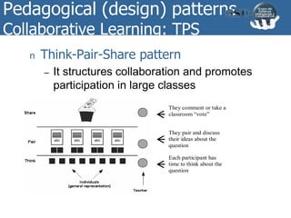 Pedagogical (design) patterns
Collaborative Learning: TPS
n Think-Pair-Share pattern
– It structures collaboration and promotes
participation in large classes
They comment or take a
classroom “vote”
They pair and discuss
their ideas about the
question
Each participant has
time to think about the
question
 