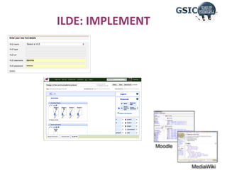 ILDE: IMPLEMENT
 