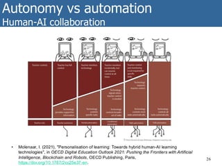 Autonomy vs automation
Human-AI collaboration
26
• Molenaar, I. (2021), "Personalisation of learning: Towards hybrid human-AI learning
technologies", in OECD Digital Education Outlook 2021: Pushing the Frontiers with Artificial
Intelligence, Blockchain and Robots, OECD Publishing, Paris,
https://doi.org/10.1787/2cc25e37-en.
 