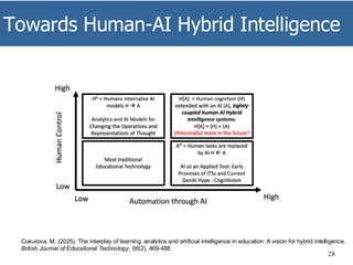 Towards Human-AI Hybrid Intelligence
28
Cukurova, M. (2025). The interplay of learning, analytics and artificial intelligence in education: A vision for hybrid intelligence.
British Journal of Educational Technology, 56(2), 469-488.
 