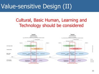 Value-sensitive Design (II)
33
Cultural, Basic Human, Learning and
Technology should be considered
 