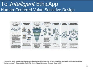 To Intelligent EthicApp
Human-Centered Value-Sensitive Design
35
Dimitriadis et al. “Towards a multi-agent Generative AI architecture to support ethics education: A human-centered
design process”, Submitted to Tech-Edu 2026, Alexandroupolis, Greece, June 2026.
 