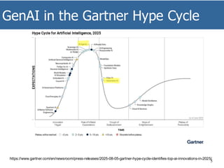 GenAI in the Gartner Hype Cycle
5
https://www.gartner.com/en/newsroom/press-releases/2025-08-05-gartner-hype-cycle-identifies-top-ai-innovations-in-2025/
 