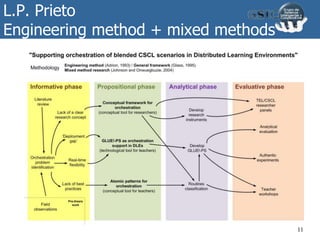 L.P. Prieto
Engineering method + mixed methods
11
 