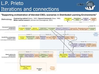 L.P. Prieto
Iterations and connections
12
 