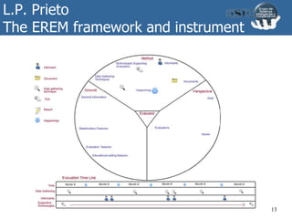 L.P. Prieto
The EREM framework and instrument
13
 