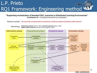 L.P. Prieto
RQ1 Framework: Engineering method
15
 