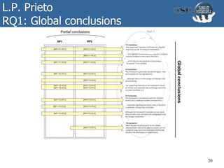L.P. Prieto
RQ1: Global conclusions
20
 