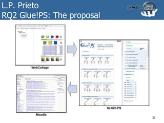 L.P. Prieto
RQ2 Glue!PS: The proposal
21
 