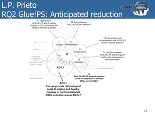 L.P. Prieto
RQ2 Glue!PS: Anticipated reduction
23
 
