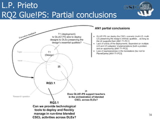 L.P. Prieto
RQ2 Glue!PS: Partial conclusions
24
 