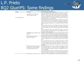 L.P. Prieto
RQ2 Glue!PS: Some findings
28
 