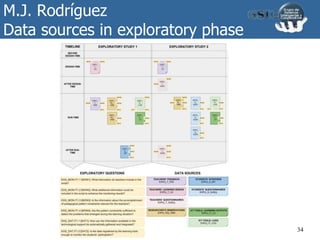 M.J. Rodríguez
Data sources in exploratory phase
34
 