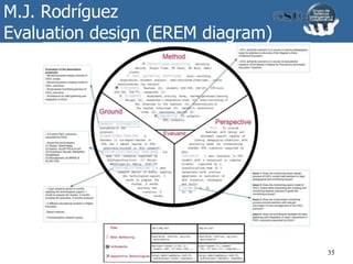 M.J. Rodríguez
Evaluation design (EREM diagram)
35
 
