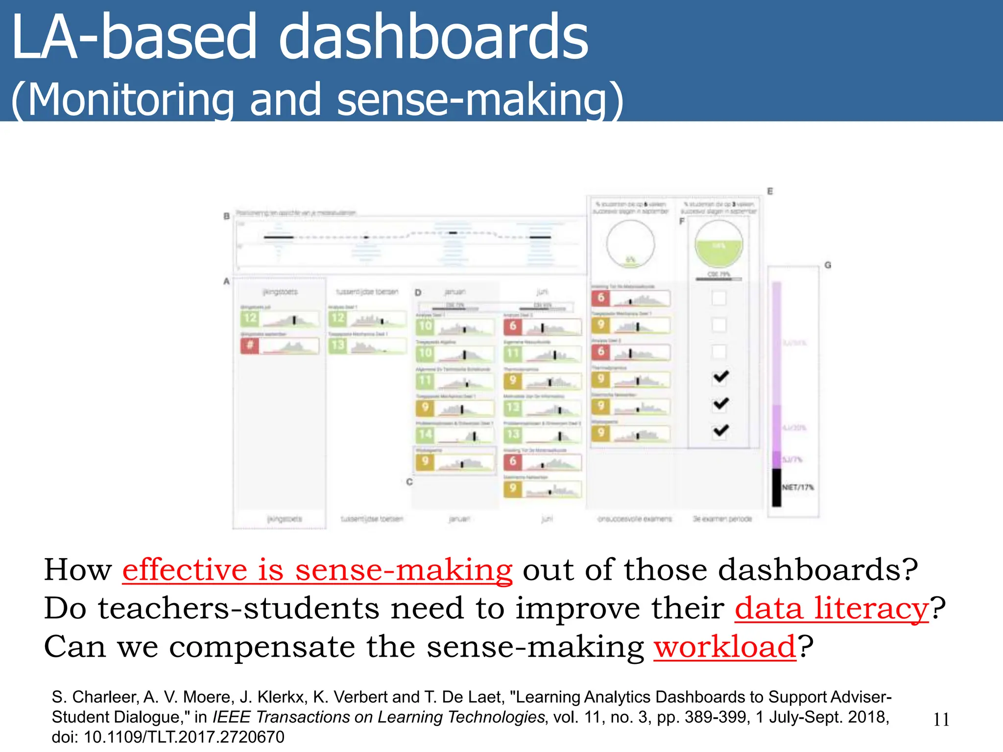 LA-based dashboards
(Monitoring and sense-making)
11
S. Charleer, A. V. Moere, J. Klerkx, K. Verbert and T. De Laet, "Learning Analytics Dashboards to Support Adviser-
Student Dialogue," in IEEE Transactions on Learning Technologies, vol. 11, no. 3, pp. 389-399, 1 July-Sept. 2018,
doi: 10.1109/TLT.2017.2720670
How effective is sense-making out of those dashboards?
Do teachers-students need to improve their data literacy?
Can we compensate the sense-making workload?
 