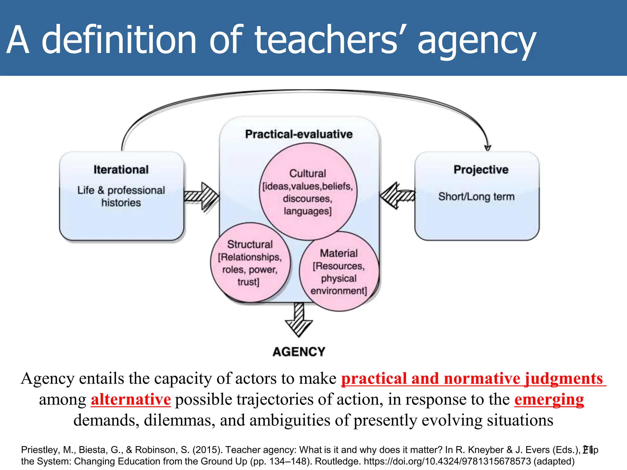 A definition of teachers’ agency
21
Priestley, M., Biesta, G., & Robinson, S. (2015). Teacher agency: What is it and why does it matter? In R. Kneyber & J. Evers (Eds.), Flip
the System: Changing Education from the Ground Up (pp. 134–148). Routledge. https://doi.org/10.4324/9781315678573 (adapted)
Agency entails the capacity of actors to make practical and normative judgments
among alternative possible trajectories of action, in response to the emerging
demands, dilemmas, and ambiguities of presently evolving situations
 