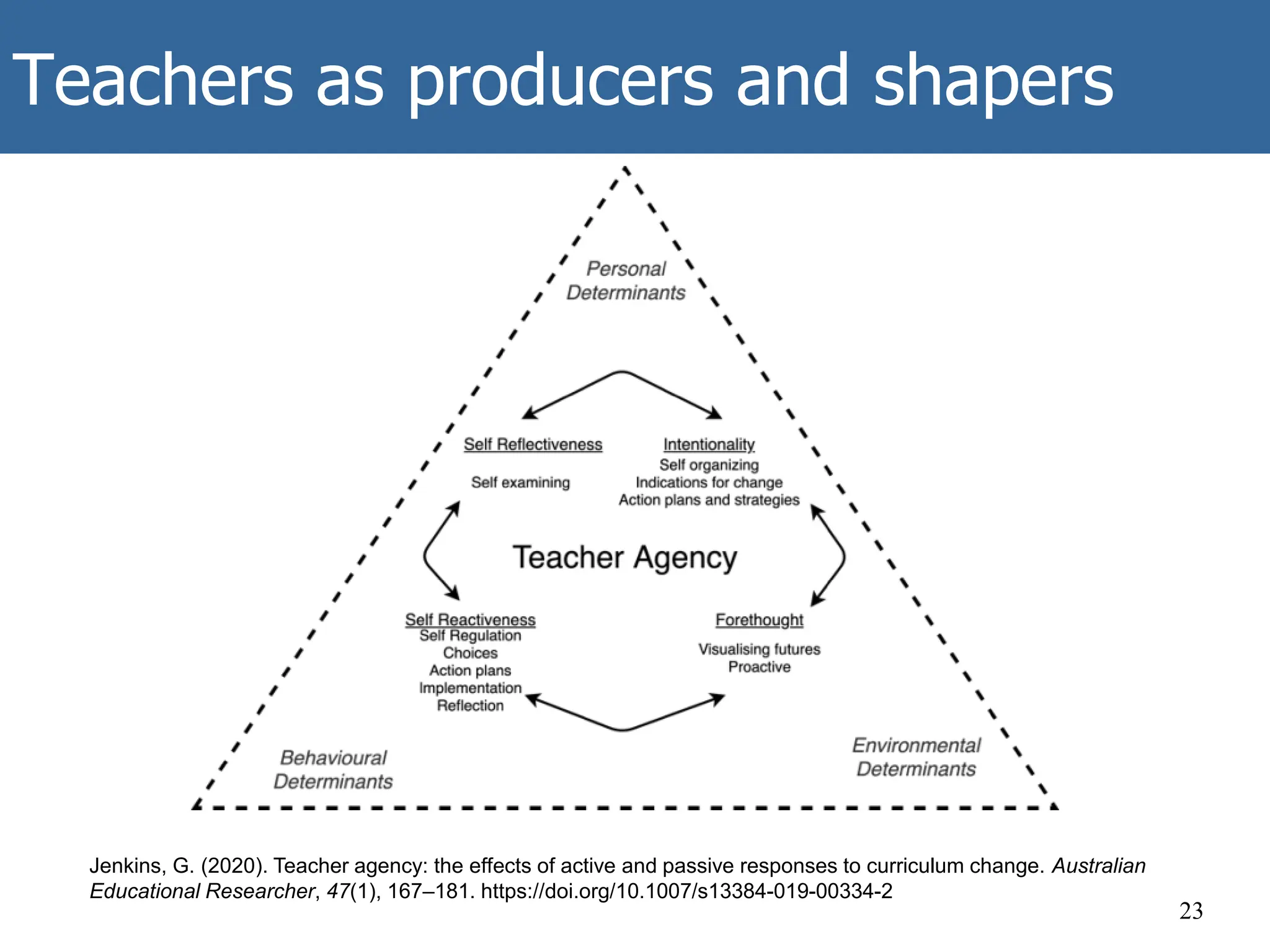 Teachers as producers and shapers
23
Jenkins, G. (2020). Teacher agency: the effects of active and passive responses to curriculum change. Australian
Educational Researcher, 47(1), 167–181. https://doi.org/10.1007/s13384-019-00334-2
 