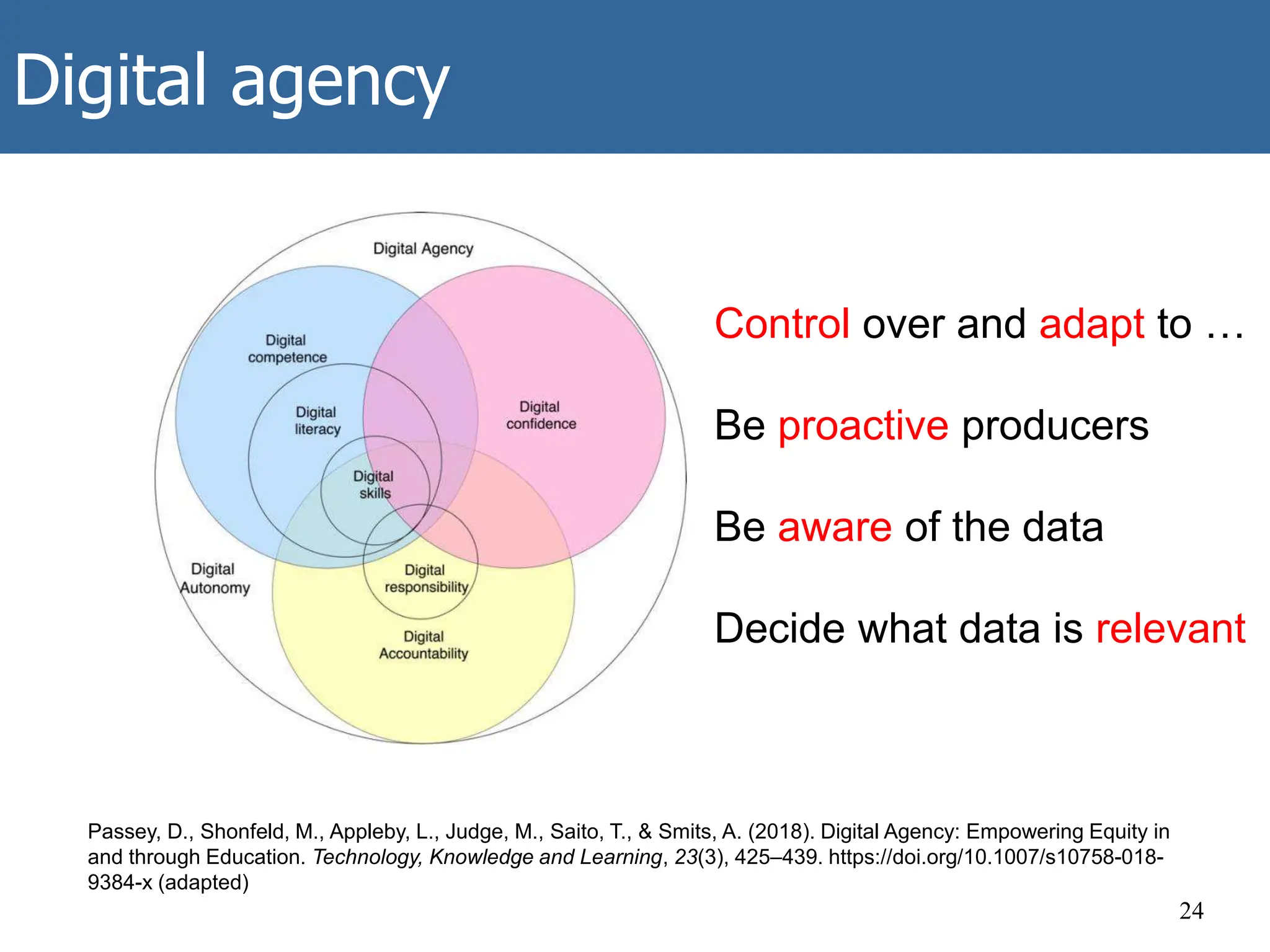Digital agency
24
Passey, D., Shonfeld, M., Appleby, L., Judge, M., Saito, T., & Smits, A. (2018). Digital Agency: Empowering Equity in
and through Education. Technology, Knowledge and Learning, 23(3), 425–439. https://doi.org/10.1007/s10758-018-
9384-x (adapted)
Control over and adapt to …
Be proactive producers
Be aware of the data
Decide what data is relevant
 