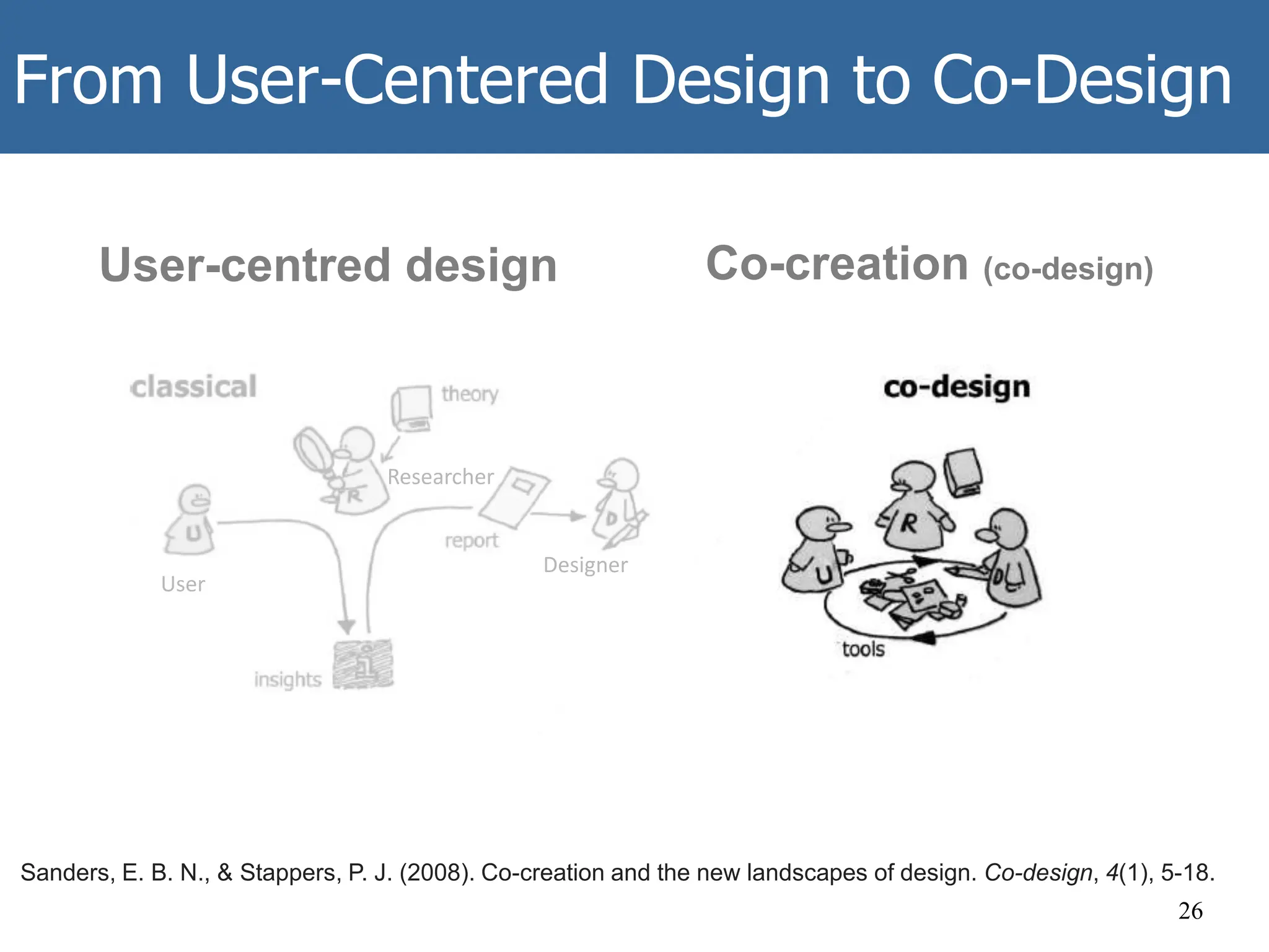 From User-Centered Design to Co-Design
26
User-centred design Co-creation (co-design)
User
Researcher
Designer
Sanders, E. B. N., & Stappers, P. J. (2008). Co-creation and the new landscapes of design. Co-design, 4(1), 5-18.
 