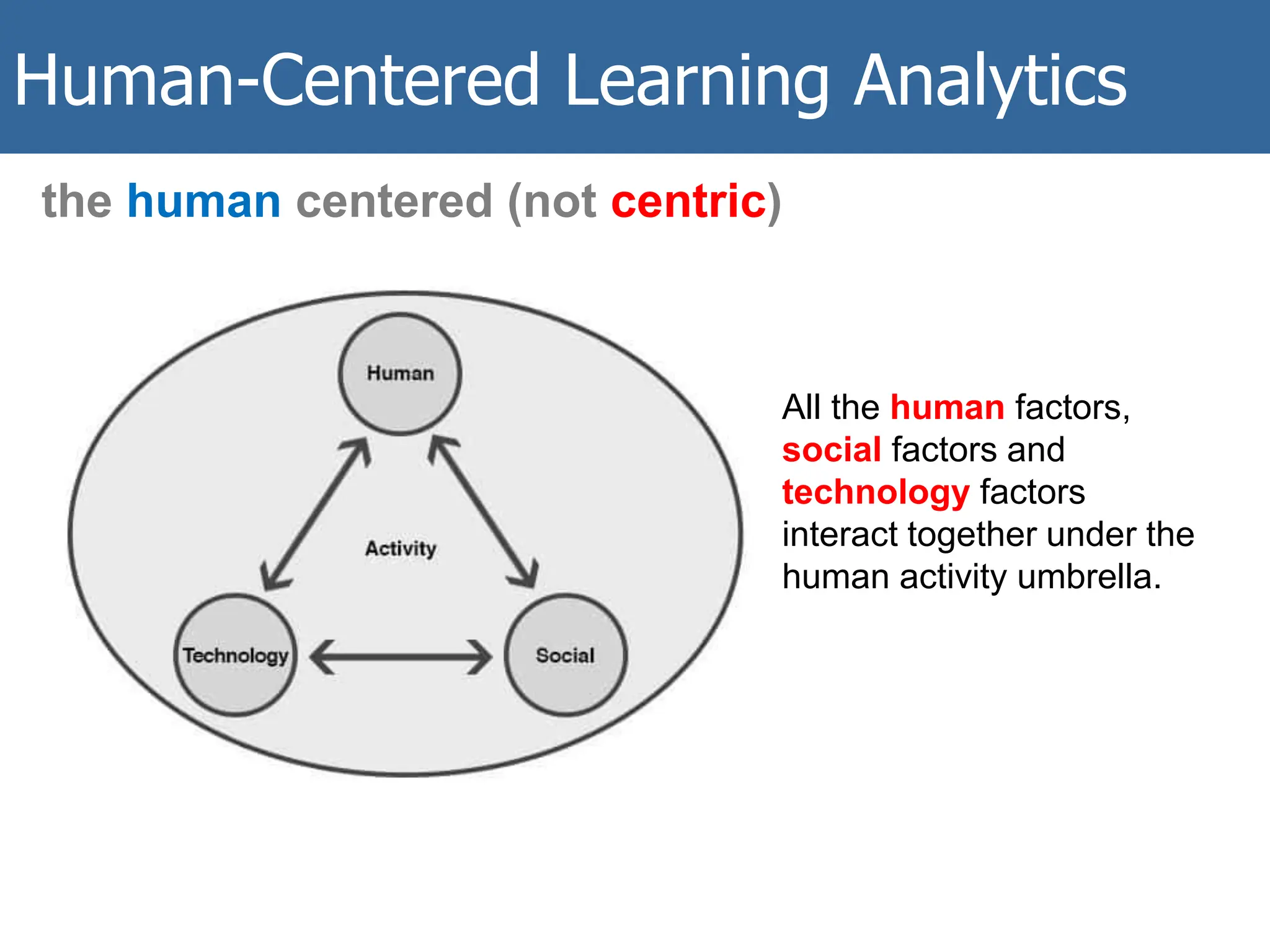 Human-Centered Learning Analytics
the human centered (not centric)
All the human factors,
social factors and
technology factors
interact together under the
human activity umbrella.
 