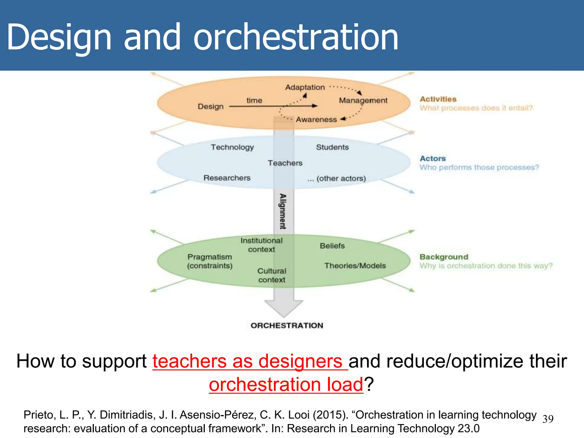 Design and orchestration
39
Prieto, L. P., Y. Dimitriadis, J. I. Asensio-Pérez, C. K. Looi (2015). “Orchestration in learning technology
research: evaluation of a conceptual framework”. In: Research in Learning Technology 23.0
How to support teachers as designers and reduce/optimize their
orchestration load?
 