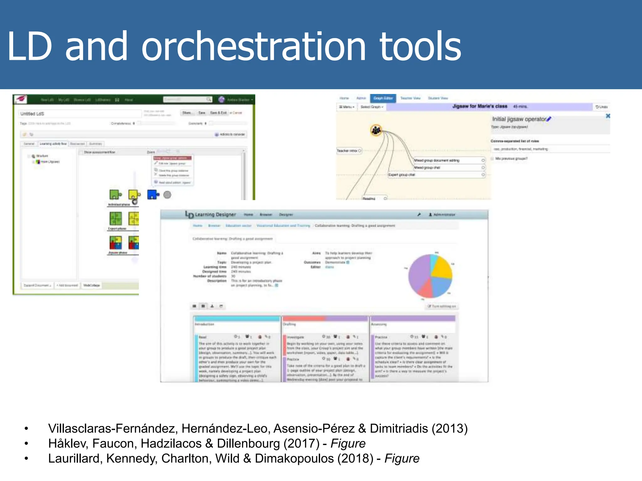 The METIS ILDE
LD and orchestration tools
• Villasclaras-Fernández, Hernández-Leo, Asensio-Pérez & Dimitriadis (2013)
• Håklev, Faucon, Hadzilacos & Dillenbourg (2017) - Figure
• Laurillard, Kennedy, Charlton, Wild & Dimakopoulos (2018) - Figure
 
