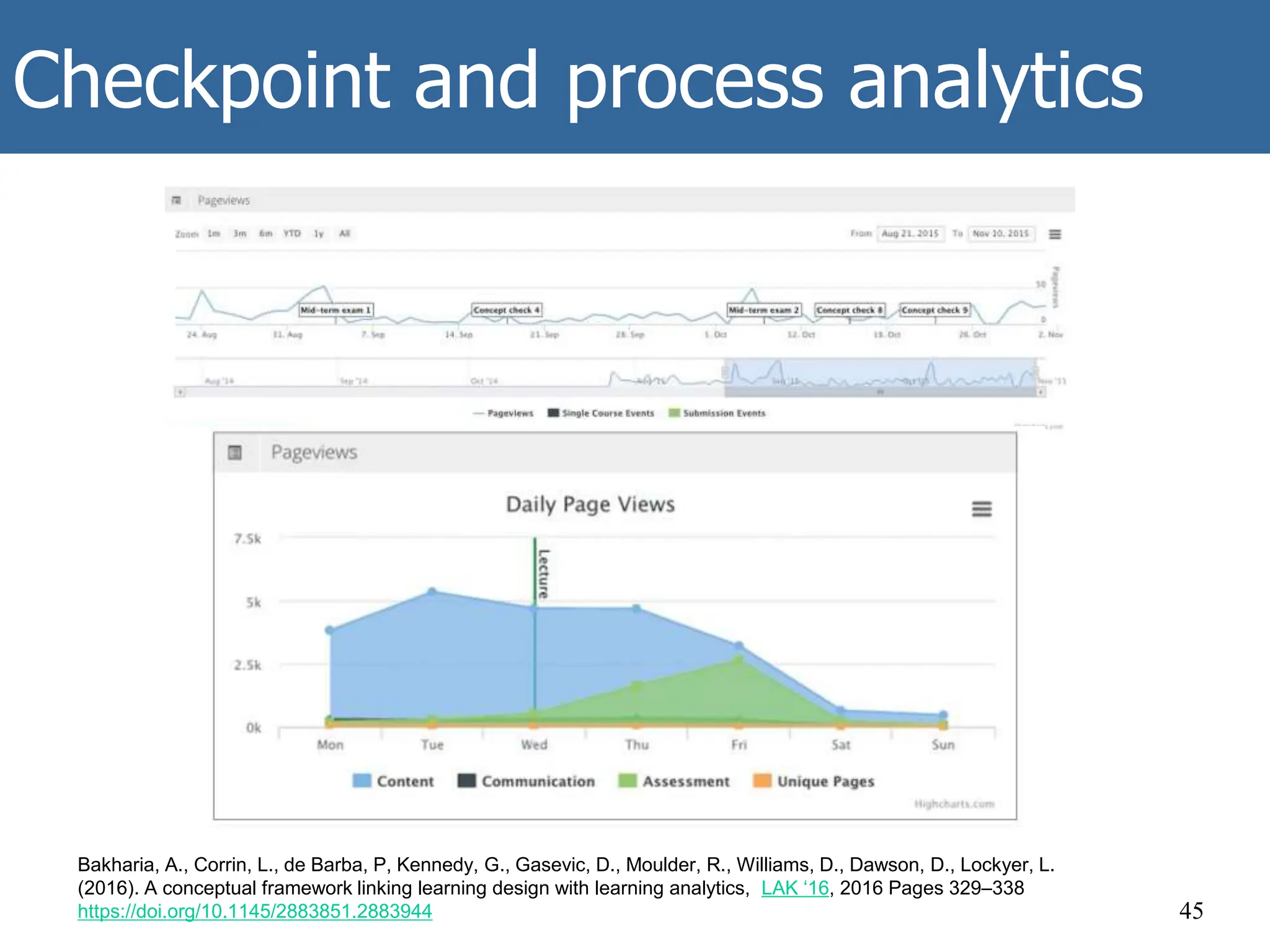 Checkpoint and process analytics
45
Bakharia, A., Corrin, L., de Barba, P, Kennedy, G., Gasevic, D., Moulder, R., Williams, D., Dawson, D., Lockyer, L.
(2016). A conceptual framework linking learning design with learning analytics, LAK ‘16, 2016 Pages 329–338
https://doi.org/10.1145/2883851.2883944
 