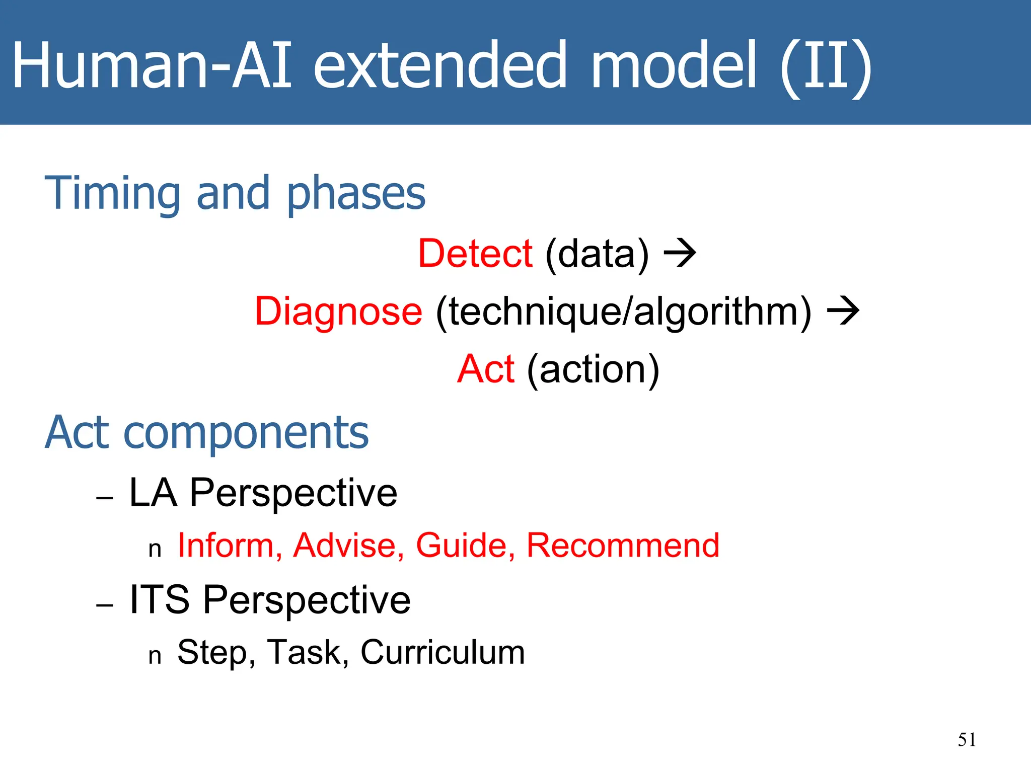 Human-AI extended model (II)
Timing and phases
Detect (data) 
Diagnose (technique/algorithm) 
Act (action)
Act components
– LA Perspective
n Inform, Advise, Guide, Recommend
– ITS Perspective
n Step, Task, Curriculum
51
 