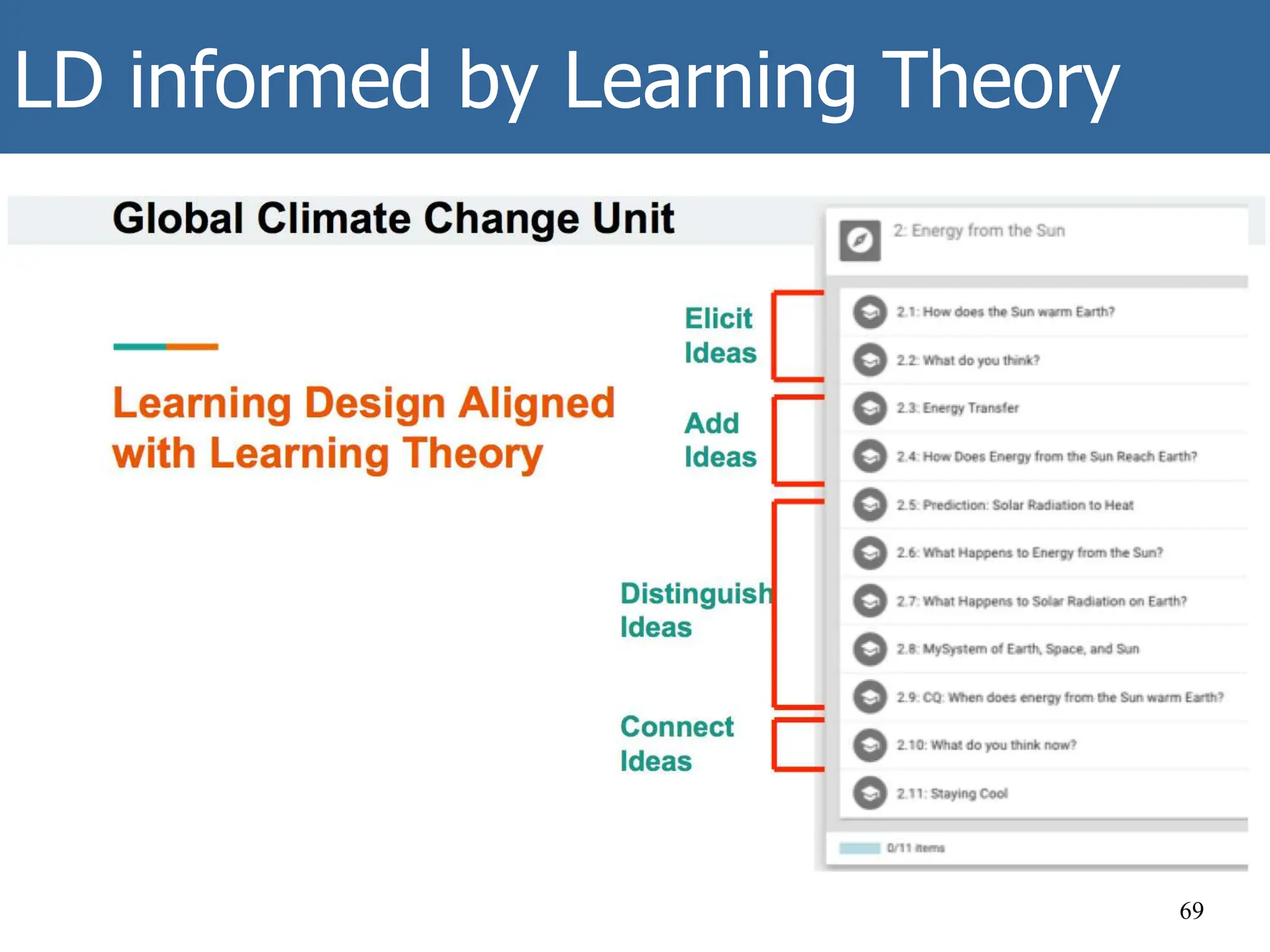 LD informed by Learning Theory
69
 