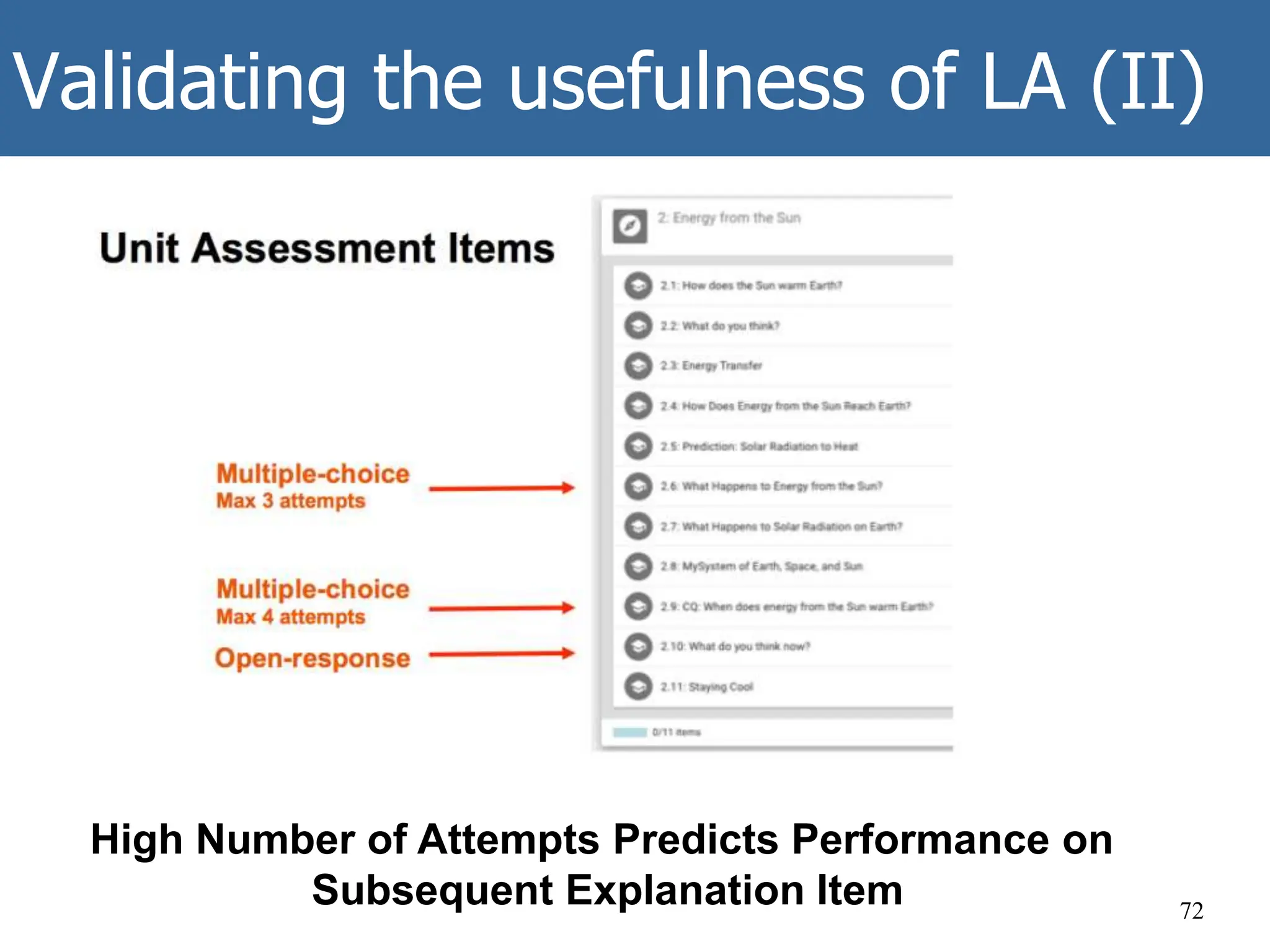 Validating the usefulness of LA (II)
72
High Number of Attempts Predicts Performance on
Subsequent Explanation Item
 