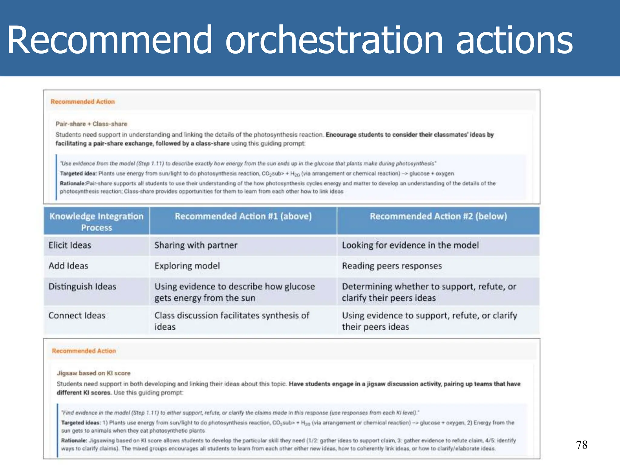 Recommend orchestration actions
78
 