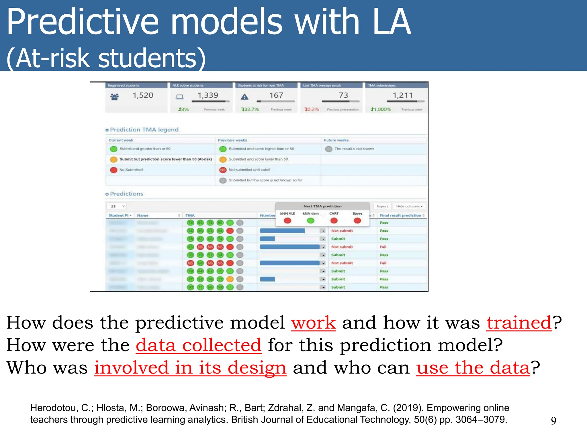 Predictive models with LA
(At-risk students)
9
Herodotou, C.; Hlosta, M.; Boroowa, Avinash; R., Bart; Zdrahal, Z. and Mangafa, C. (2019). Empowering online
teachers through predictive learning analytics. British Journal of Educational Technology, 50(6) pp. 3064–3079.
How does the predictive model work and how it was trained?
How were the data collected for this prediction model?
Who was involved in its design and who can use the data?
 
