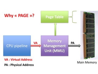 Main Memory
CPU pipeline
VA PA
VA : Virtual Address
PA : Physical Address
Page TableWhy « PAGE »?
 