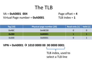 Tag [10] Physical page number [20] Read-only [1] Valid [1]
0xABC 0xABC00 0 0
0x280 0xB0001 1 1
0x300 0x00001 0 1
The TLB
V...