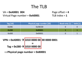 Tag [10] Physical page number [20] Read-only [1] Valid [1]
0xABC 0xABC00 0 0
0x280 0xB0001 1 1
0x300 0x00001 0 1
The TLB
V...