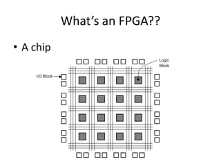 What’s an FPGA??
• A chip
 