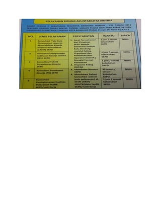 Yan orpad bid akuntabilitas