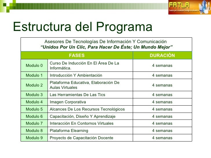 Fase Investigación ASO&TIC Programa de Capacitación Docente