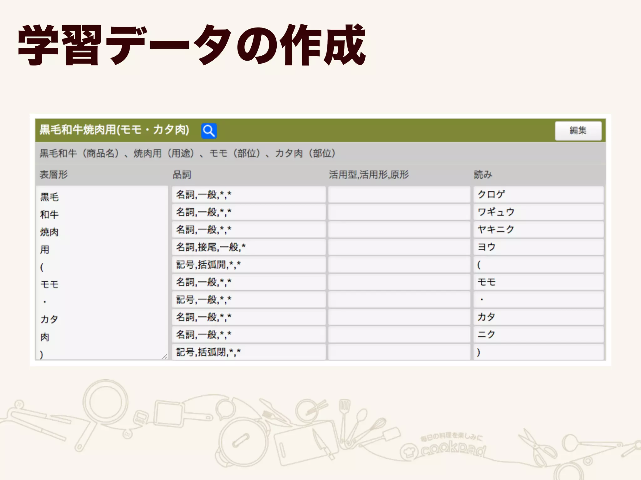 学習データの作成
 