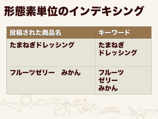 投稿された商品名 キーワード
たまねぎドレッシング
フルーツゼリー みかん
たまねぎ
ドレッシング
フルーツ
ゼリー
みかん
形態素単位のインデキシング
 