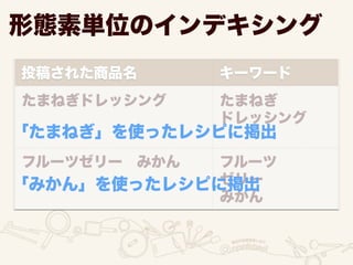 投稿された商品名 キーワード
たまねぎドレッシング
フルーツゼリー みかん
たまねぎ
ドレッシング
フルーツ
ゼリー
みかん
形態素単位のインデキシング形態素単位のインデキシング
「たまねぎ」を使ったレシピに掲出
「みかん」を使ったレシピに掲出
 