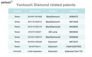 Craftsmanship 
Clone Yantouch Diamond+ 
Unmatched size 
Rough cutting surface 
Well matched size 
Smooth surface 
 