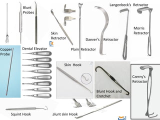 yantra - ancient surgical instruments and modern relevance | PDF
