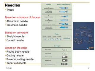 Needle Reverse Angle Yantra and shastra (surgical instruments) | PPT