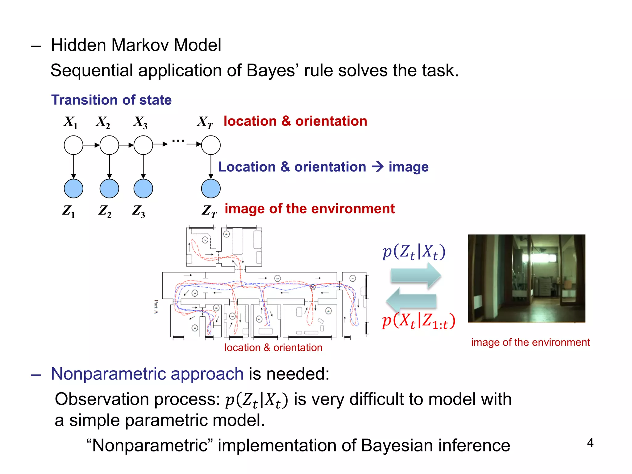 – Hidden Markov Model
Sequential application of Bayes’ rule solves the task.
– Nonparametric approach is needed:
Observation process: 𝑝 𝑍𝑡 𝑋𝑡) is very difficult to model with
a simple parametric model.
“Nonparametric” implementation of Bayesian inference 4
X1 X2 X3 XT
Z1 Z2 Z3 ZT
…
Transition of state
Location & orientation  image
location & orientation
image of the environment
4
location & orientation
image of the environment
𝑝 𝑍𝑡 𝑋𝑡)
𝑝 𝑋𝑡 𝑍1:𝑡)
 