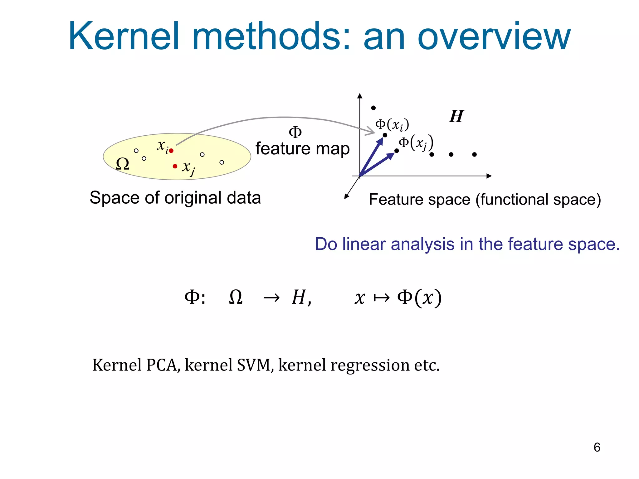 Kernel methods: an overview
6
Feature space (functional space)
xi
F
H
W xｊ
Space of original data
feature map
Do linear analysis in the feature space.
Φ: Ω → 𝐻, 𝑥 ↦ Φ(𝑥)
Kernel PCA, kernel SVM, kernel regression etc.
Φ 𝑥𝑖
Φ 𝑥𝑗
 
